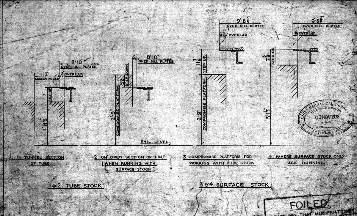 Plan showing standard platform heights